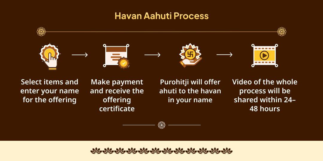 Purushottam Purnima Sarva Dosha Nivaran Maha Havan Ahuti 