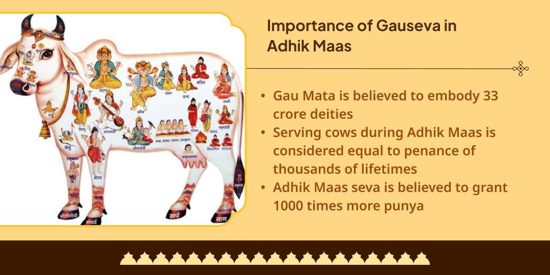 Adhik Maas Teerthraj Prayag Triveni Sangam Gauseva