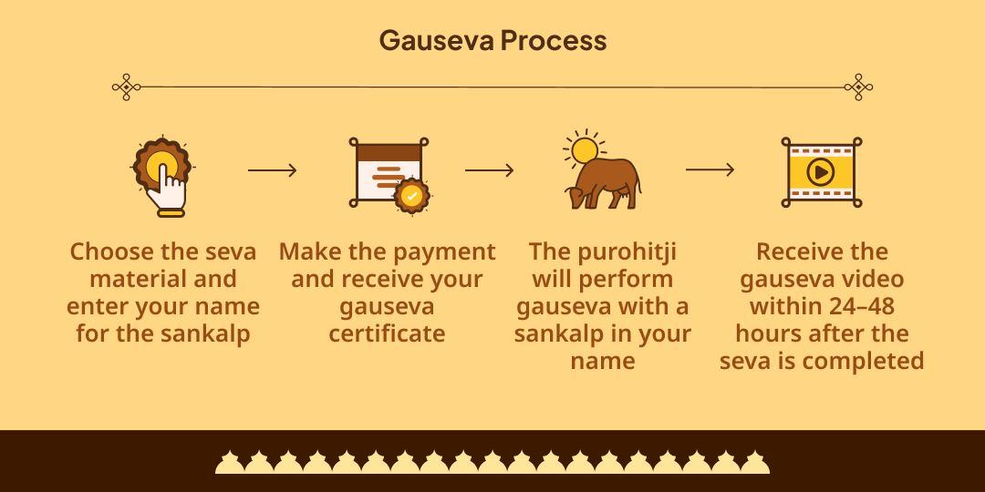 Adhik Maas Teerthraj Prayag Triveni Sangam Gauseva