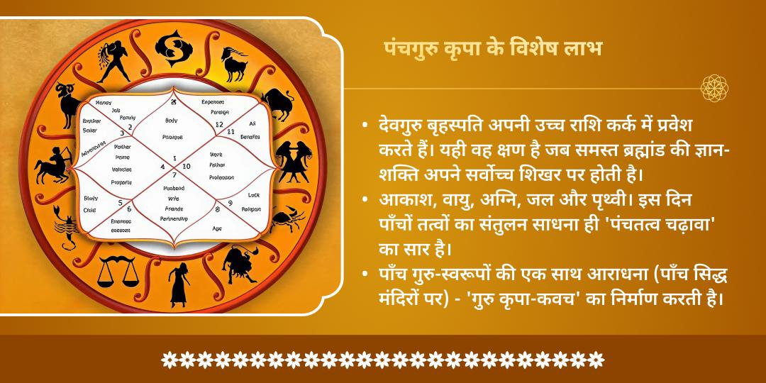 गुरु गोचर - पंचगुरु पंचतत्व चढ़ावा