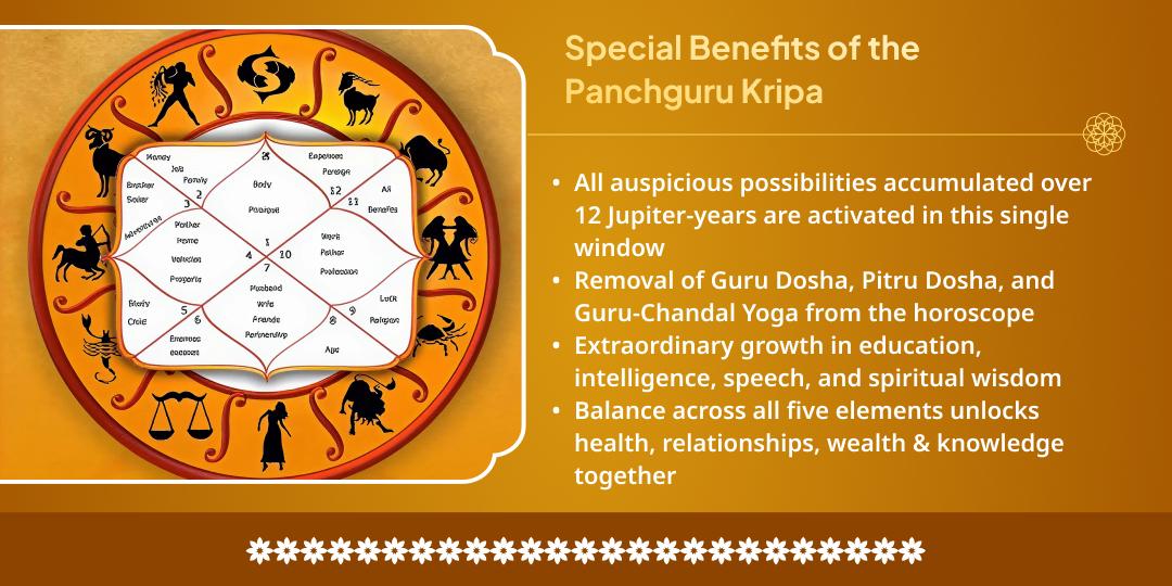 Guru Gochar - Panchguru Panchtattva Chadhava