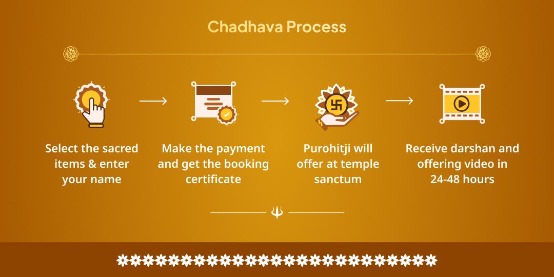 Guru Gochar - Panchguru Panchtattva Chadhava