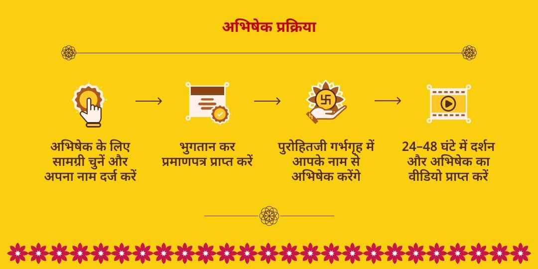 गुरु गोचर स्वर्ण गुरु प्राप्ति 3 बृहस्पति धाम पीला-चन्दन महा अभिषेक