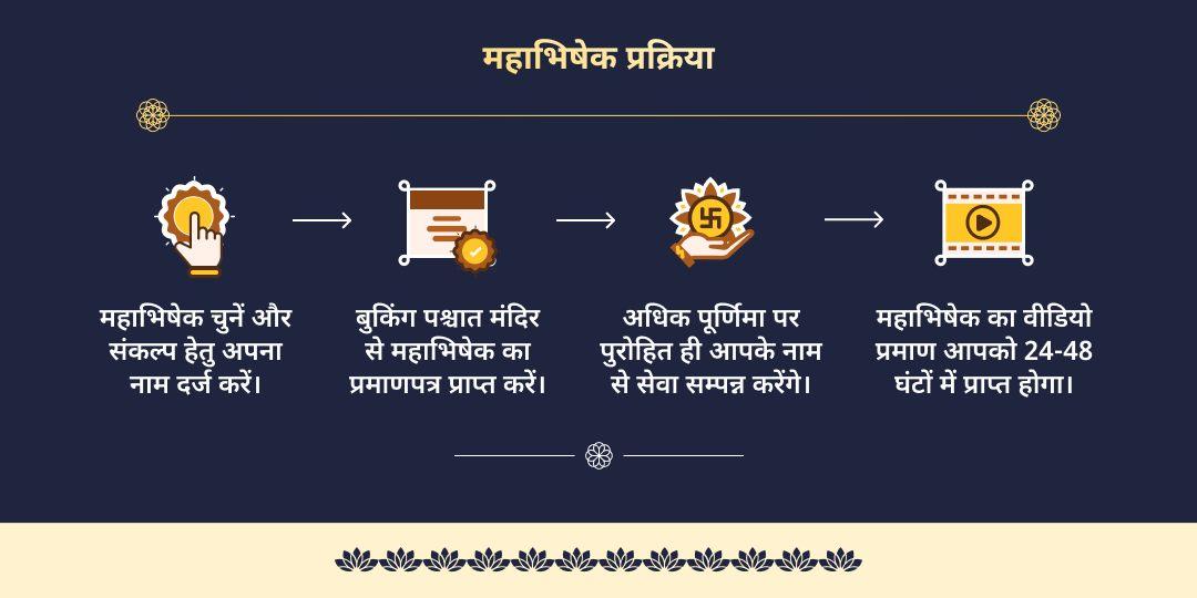 अधिक पूर्णिमा 5 शास्त्री सोमेश्वर महा जल-दूध अभिषेक