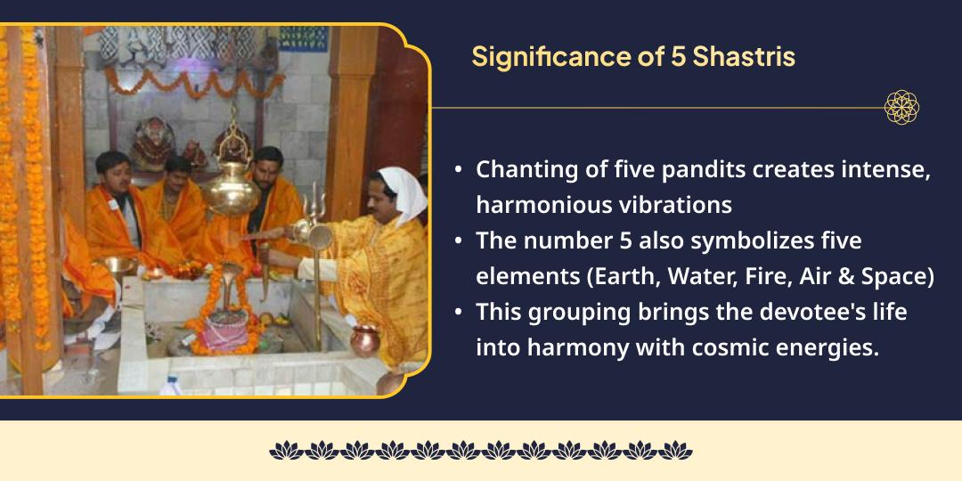 Adhik Purnima 5 Shastri Someshwar Maha Jal-Milk Abhishek 