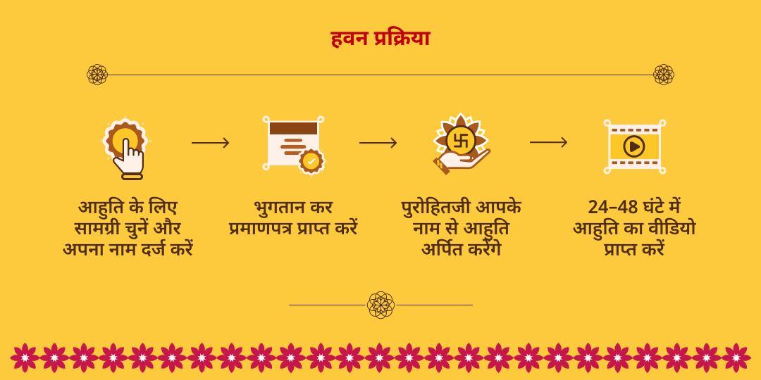 गुरु गोचर गुरु चंडाल दोष निवारण 21 किलो पीली सरसों हवन आहुति