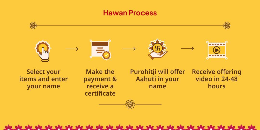 Guru Gochar Guru Chandal Dosh Nivaran 21 Kg Yellow Mustard Seeds Havan Ahuti