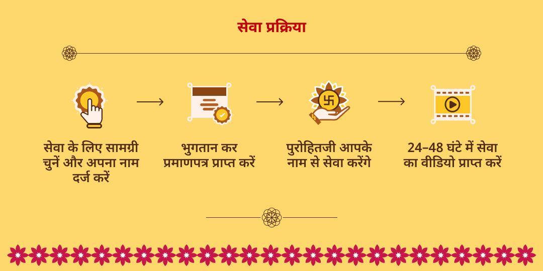 जीवन में सकारात्मक गुरु के लिए: गुरु गोचर महा-भोजन सेवा