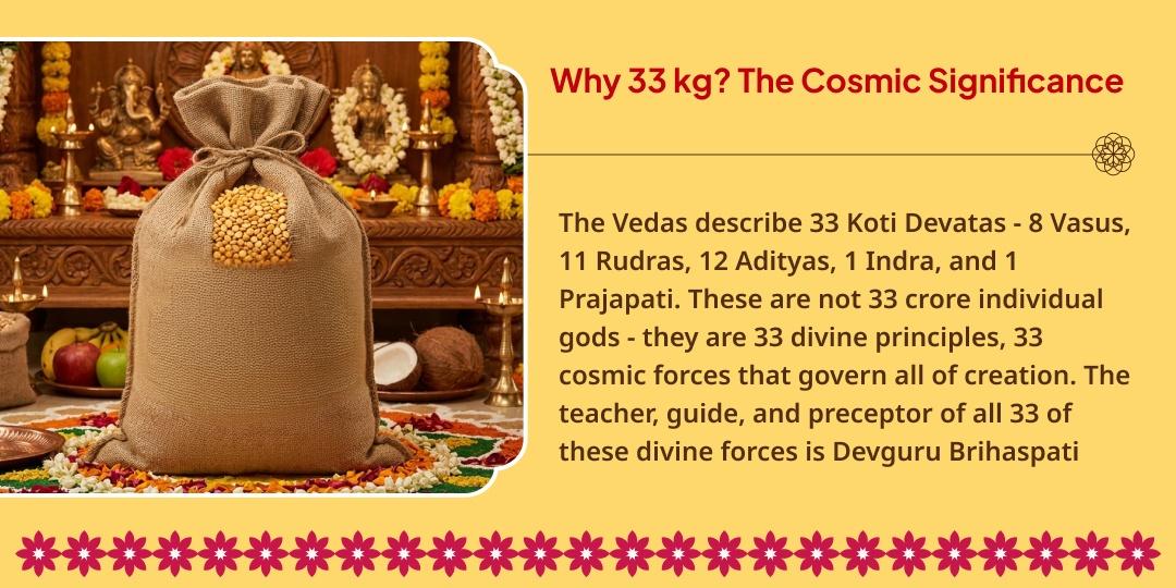 For a Positive Guru in Your Life - Guru Gochar Maha-Bhojan Seva