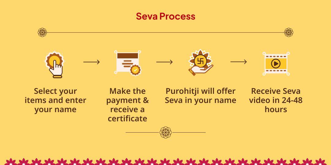 For a Positive Guru in Your Life - Guru Gochar Maha-Bhojan Seva