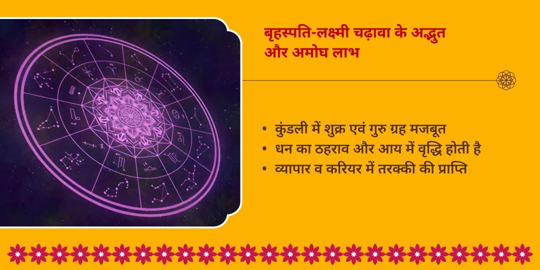 गुरु गोचर स्थिर लक्ष्मी प्राप्ति बृहस्पति-लक्ष्मी चढ़ावा