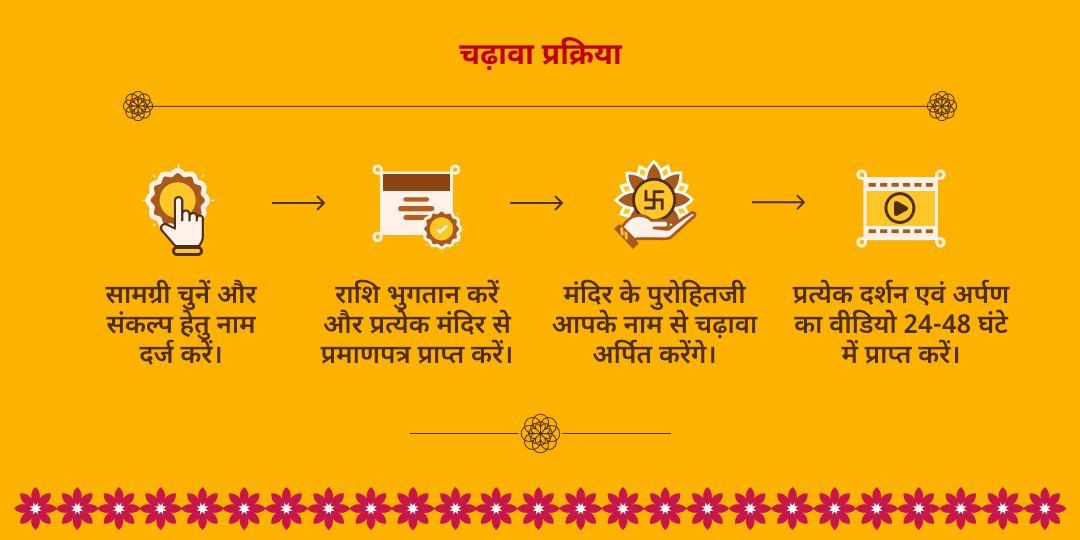 गुरु गोचर स्थिर लक्ष्मी प्राप्ति बृहस्पति-लक्ष्मी चढ़ावा