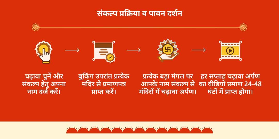 बड़ा मंगल अंतिम 4 मंगलवार 4 हनुमान मंदिर संकल्प