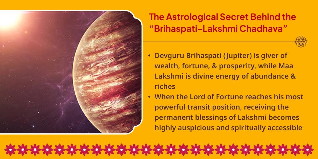 Guru Gochar Sthir Lakshmi Prapti Brihaspati-Lakshmi Chadhava