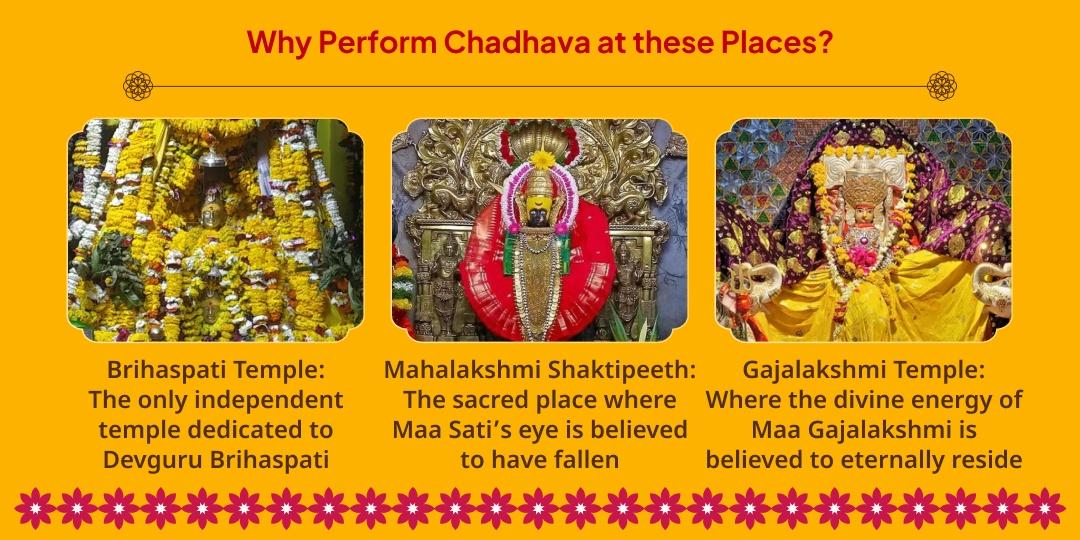 Guru Gochar Sthir Lakshmi Prapti Brihaspati-Lakshmi Chadhava