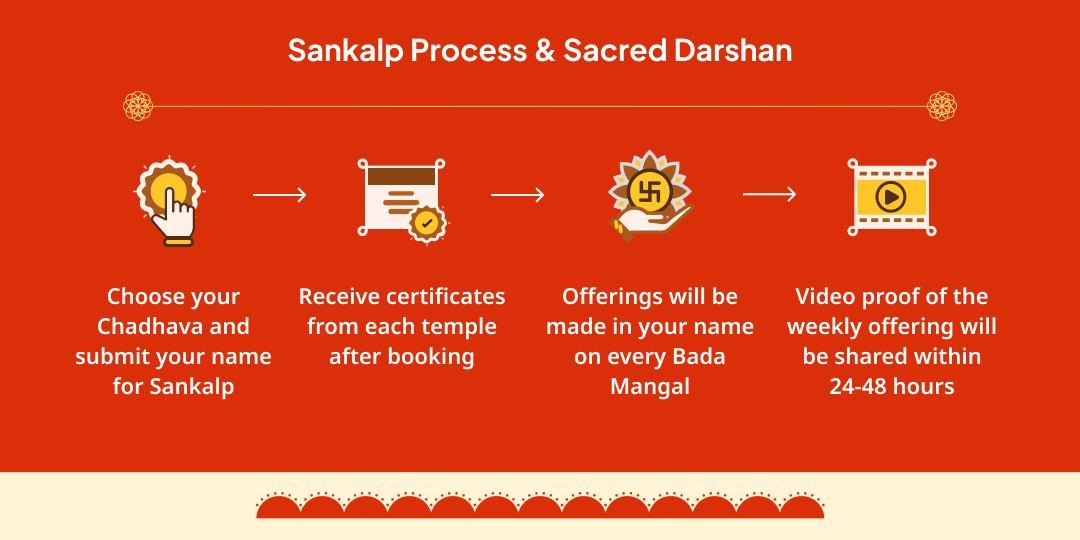 Bada Mangal Antim 4 Tuesdays 4 Hanuman Temples Sankalp