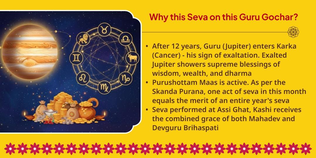Guru Gochar Yellow Vastra, Shastra-Gyan items & Bhojan Mahaseva
