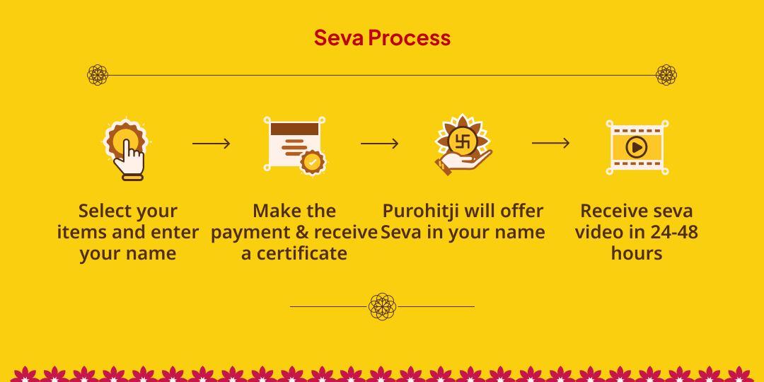 Guru Gochar Yellow Vastra, Shastra-Gyan items & Bhojan Mahaseva