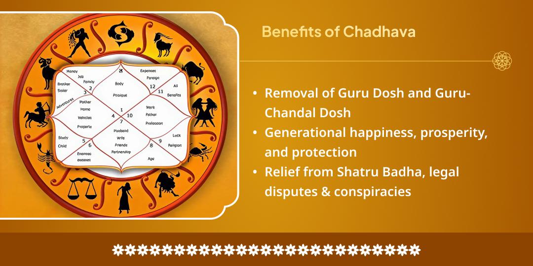 Adhik Bada Mangal-Guru Gochar Mahasanyog Sarva Kalyan Chadhava