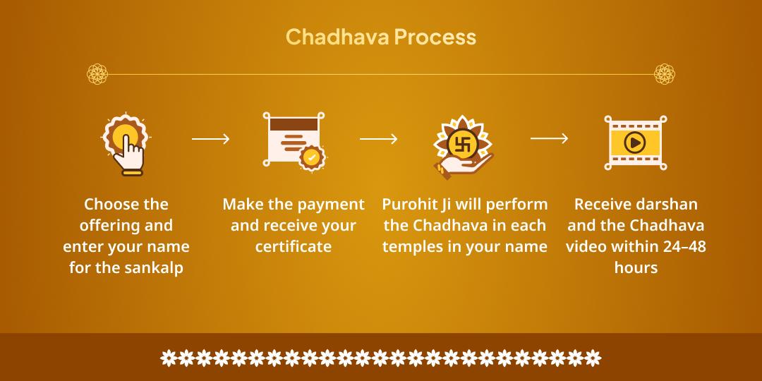 Adhik Bada Mangal-Guru Gochar Mahasanyog Sarva Kalyan Chadhava