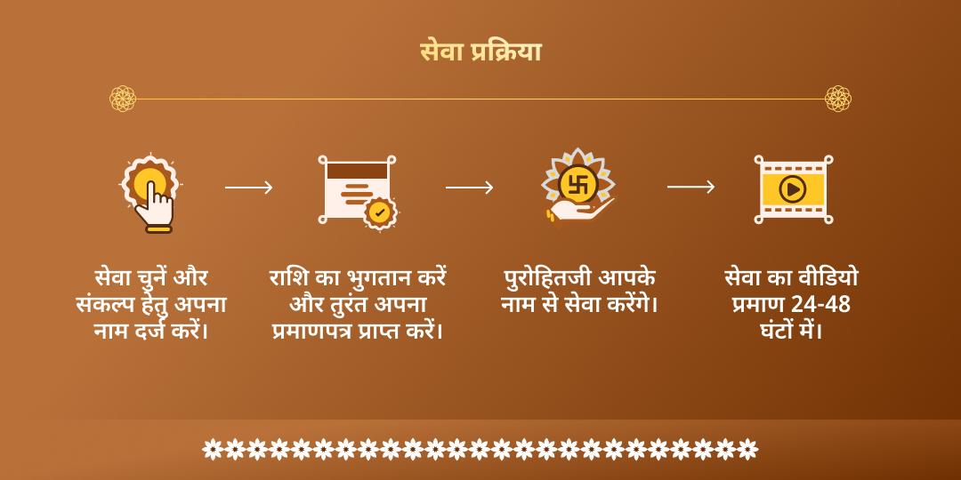 अधिक सोमवती अमावस्या मातृ-पितृ ऋण मुक्ति महासेवा