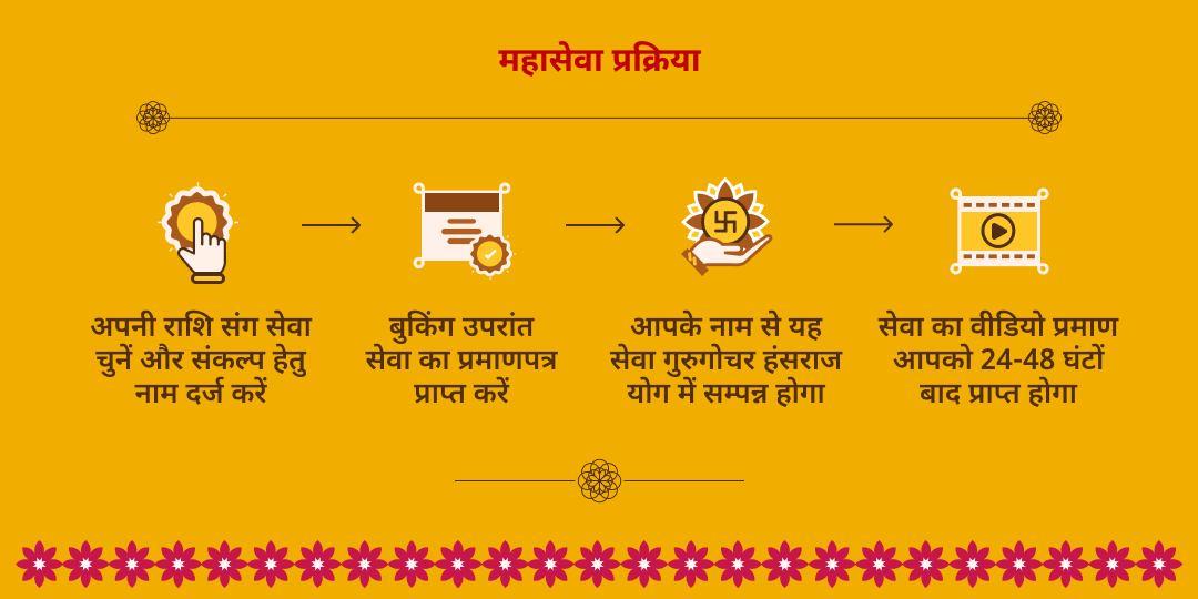 गुरु गोचर हंसराज योग विशेष राशि अनुसार महासेवा