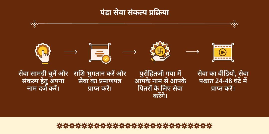 अधिक मास पितृ मोक्ष प्राप्ति गया 16 दिवसीय पंडा सेवा संकल्प