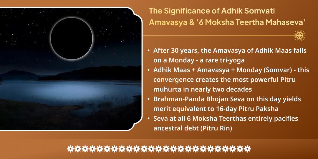 Adhik Somvati Amavasya Pitru Shanti 6 Moksha Teerths Brahmin-Panda Mahaseva