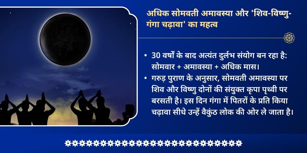 अधिक सोमवती अमावस्या पितृ शांति शिव-विष्णु-गंगा चढ़ावा