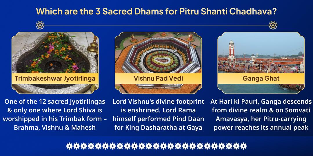 Adhik Somvati Amavasya Pitru Shanti Shiv-Vishnu-Ganga Chadhava 