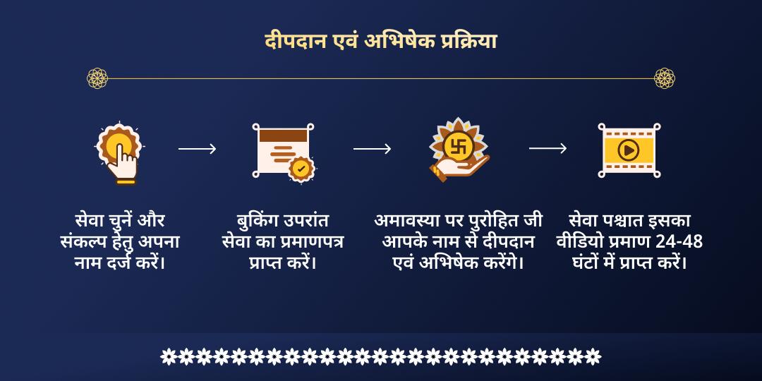 अधिक अमावस्या शनि क्रूर दृष्टि रक्षा पीपल वृक्ष दीपदान एवं तेल-अभिषेक