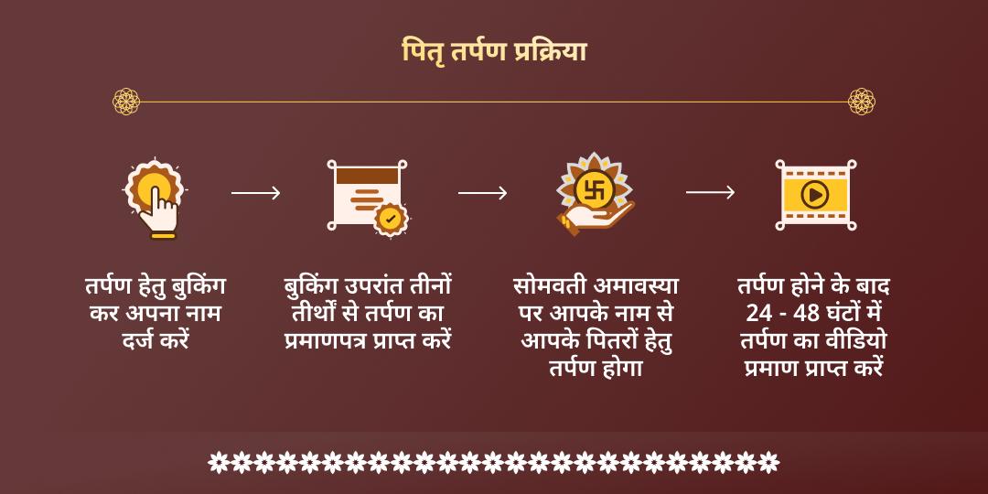 अधिक सोमवती अमावस्या पितृ तृप्ति 3 मोक्षतीर्थ तर्पण  