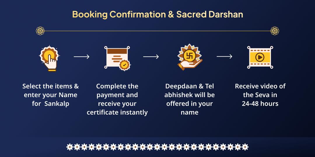 Adhik Amavasya Shani Krur Drusti Raksha Peepal Tree Deepdaan & Tailabhishekam 
