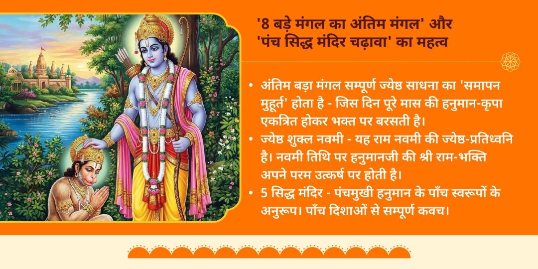 अंतिम बड़ा मंगल पंच स्वरूप पंच सिद्ध हनुमान मंदिर महाचढ़ावा