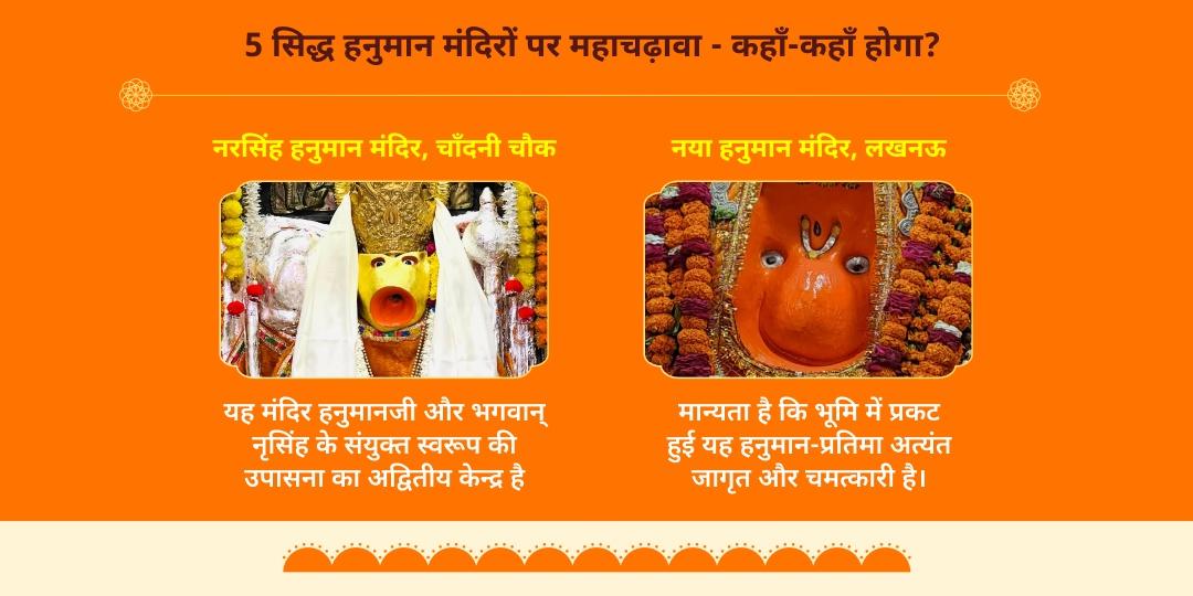 अंतिम बड़ा मंगल पंच स्वरूप पंच सिद्ध हनुमान मंदिर महाचढ़ावा