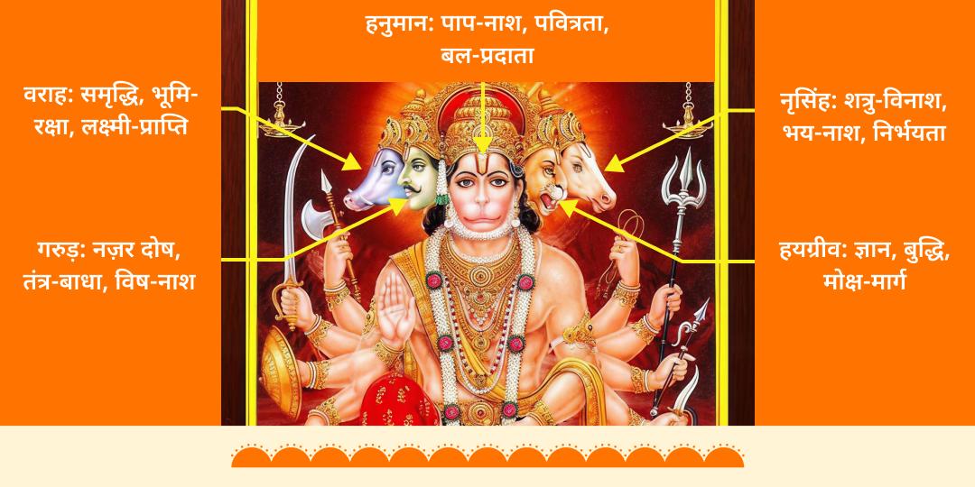 अंतिम बड़ा मंगल पंच स्वरूप पंच सिद्ध हनुमान मंदिर महाचढ़ावा