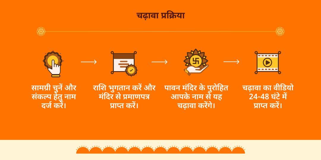 अंतिम बड़ा मंगल पंच स्वरूप पंच सिद्ध हनुमान मंदिर महाचढ़ावा