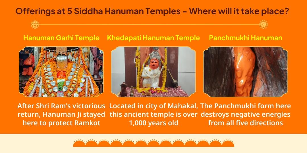 Antim Bada Mangal 5 Swaroop 5 Siddha Hanuman Temples Chadhava