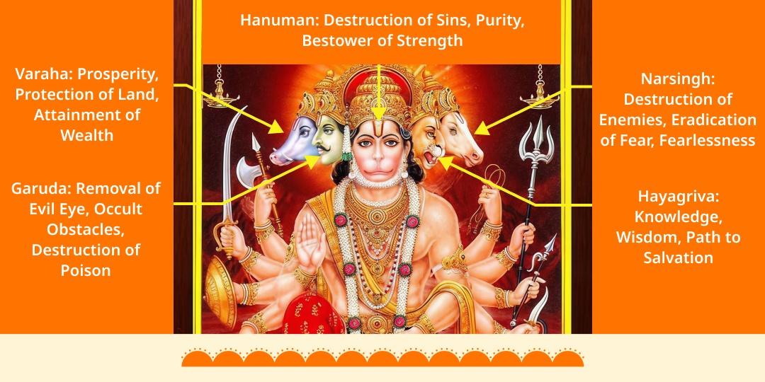 Antim Bada Mangal 5 Swaroop 5 Siddha Hanuman Temples Chadhava