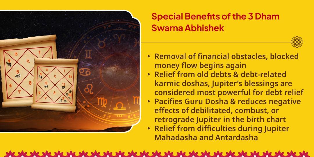 Guru Gochar Swarna Guru Prapti - 3 Brihaspati Dham Haldi Maha Abhishek