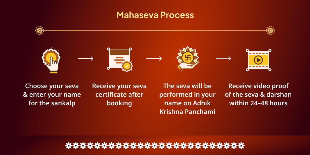 Adhik Krishna Panchami Kaal Sarp Dosha-Pitru Dosha Nivaran Mahaseva 