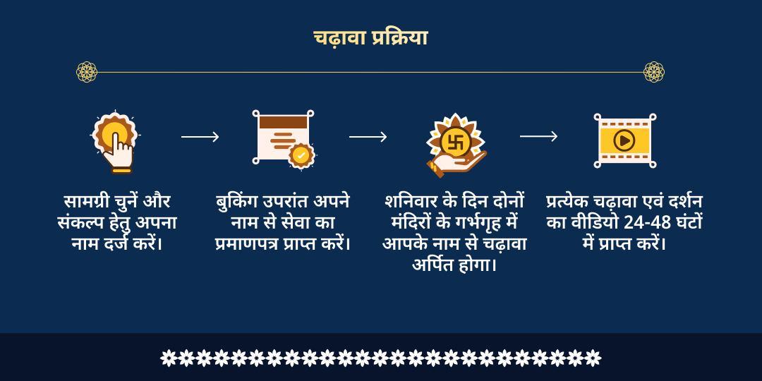 शनिवार शनि दृष्टि सुरक्षा: शनि देव - वेंकटेश्वर स्वामी महा-चढ़ावा
