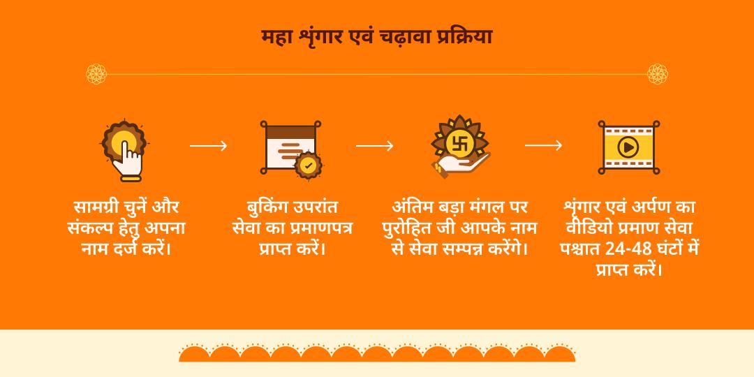 अंतिम बड़ा मंगल 108 राम नाम पीपल पत्र हनुमान शृंगार एवं चढ़ावा