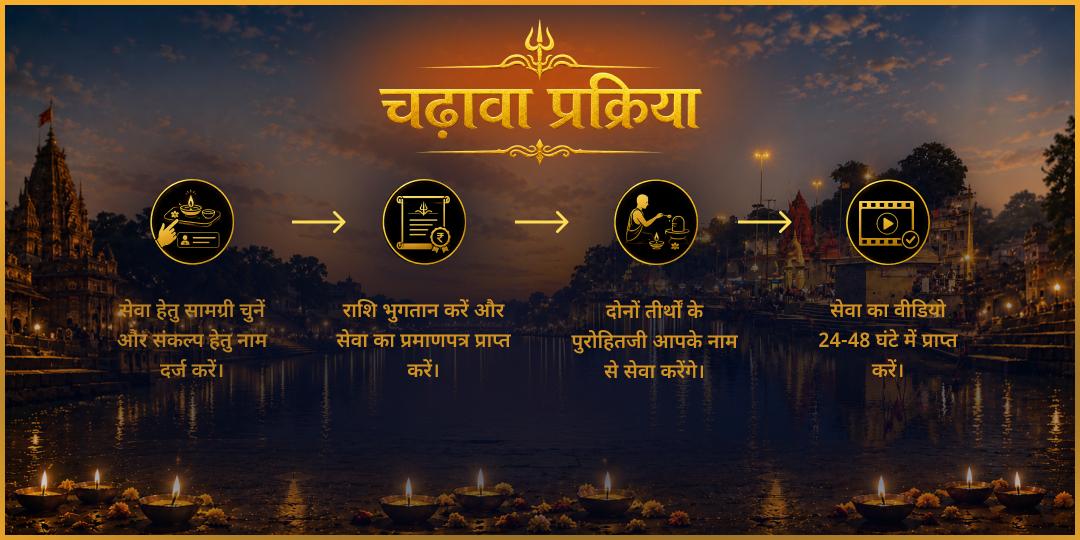 अधिक कालाष्टमी निशीथ काल 33 दीपदान एवं तेल महाभिषेक