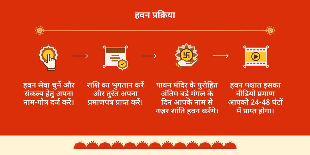 अंतिम बड़ा मंगल बुरी नज़र शांति पंचमुखी हनुमान हवन आहुति