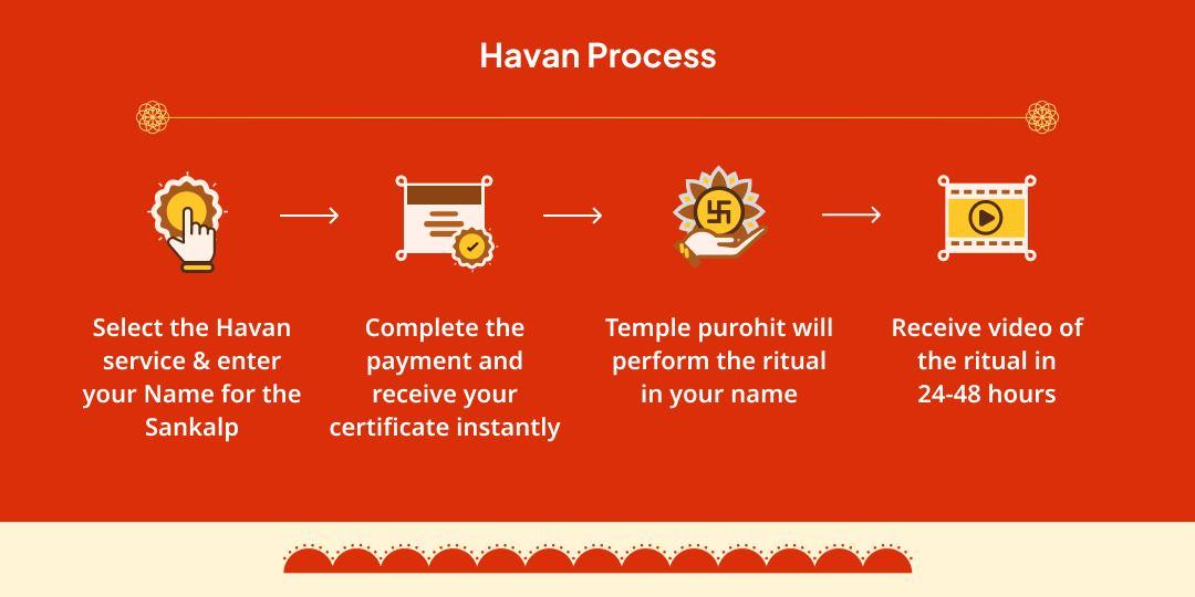 Antim Bada Mangal Buri Nazar Shanti Panchmukhi Hanuman Havan Ahuti 