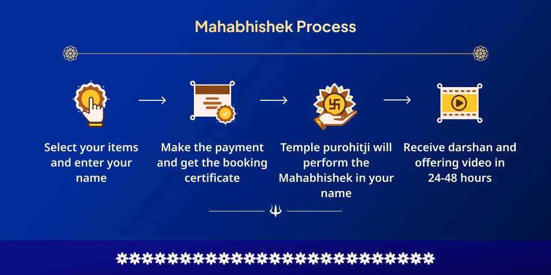 Adhik Somvati Amavasya 4 Shivlings Jal-Bilva Patra Maha Abhishek 