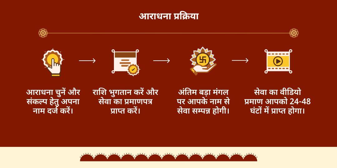 अंतिम बड़ा मंगल हनुमान चालीसा, बजरंग बाण एवं सुन्दरकांड
