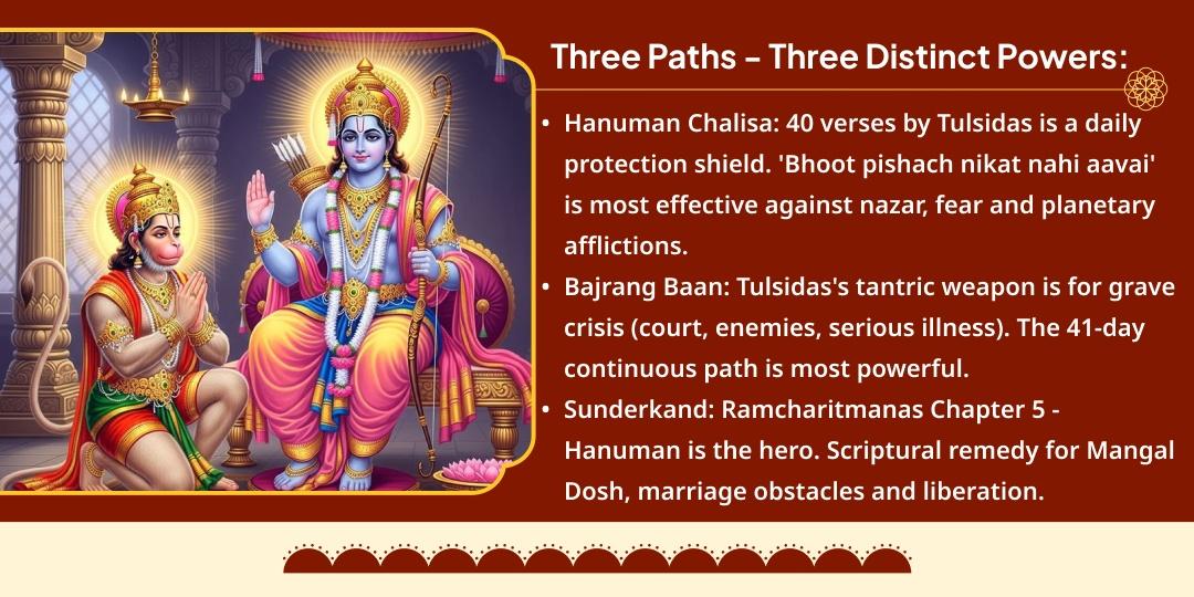 Antim Bada Mangal Hanuman Chalisa, Bajrang Baan & Sunderkand Paath 