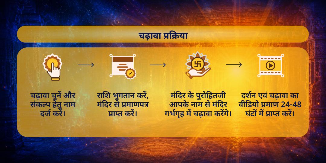 अंतिम बड़ा मंगल शनि-हनुमान चढ़ावा